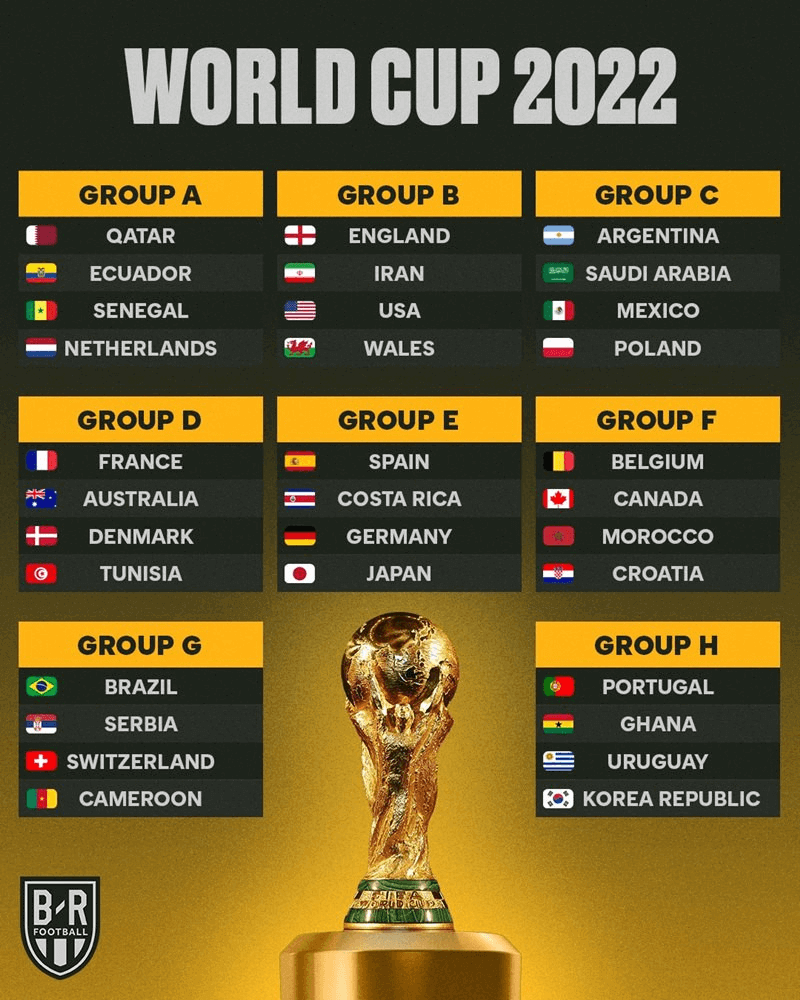 bảng đấu world cup 2022