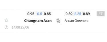 tỷ lệ kèo Chungnam-Asan-vs-Ansan-Greeners
