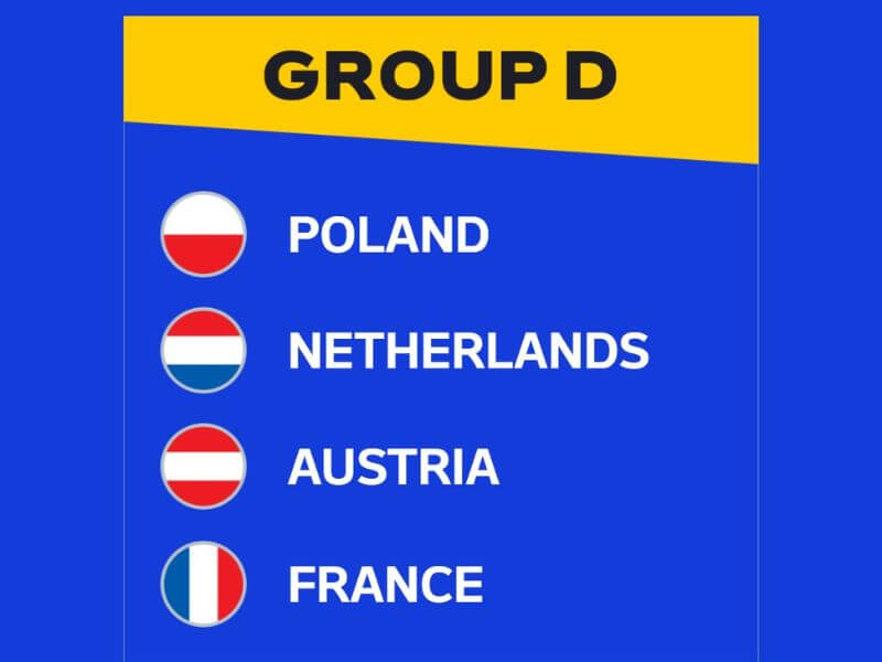 Các đội tuyển bảng D tại Euro 2024