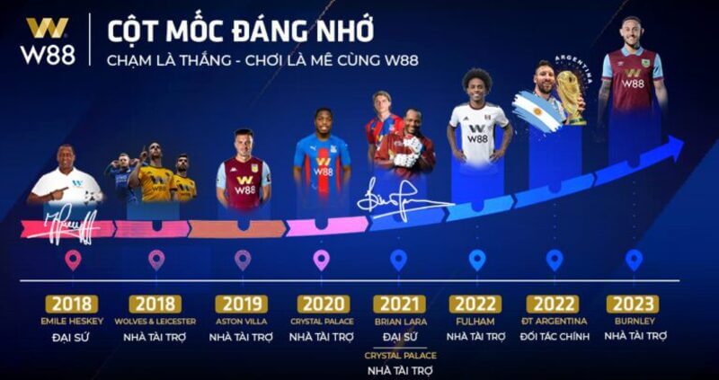 W88 tài trợ các CLB Ngoại hạng Anh